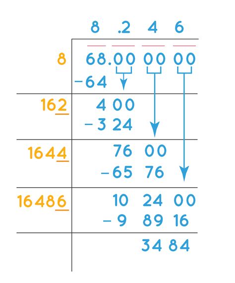 Worksheet on Square Root using Long Division Method.